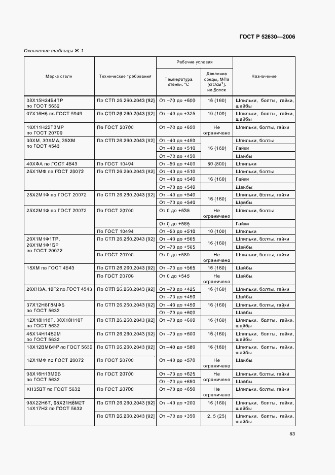 Страница 67 ГОСТ Р 52630-2006