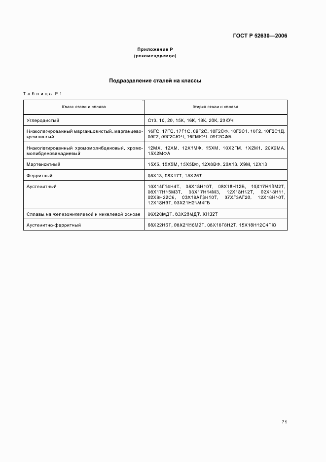 Страница 75 ГОСТ Р 52630-2006