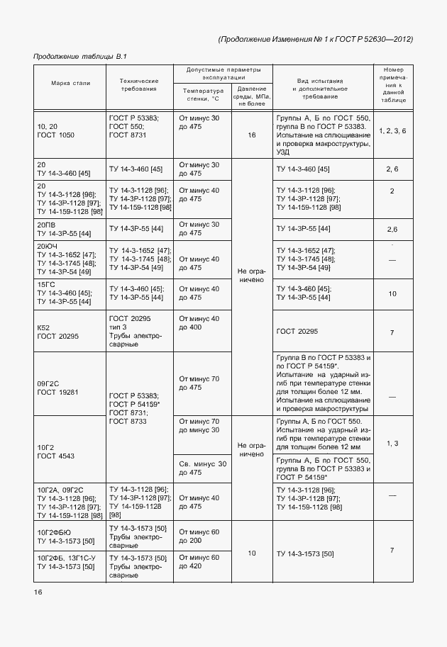 Страница 103 ГОСТ Р 52630-2012