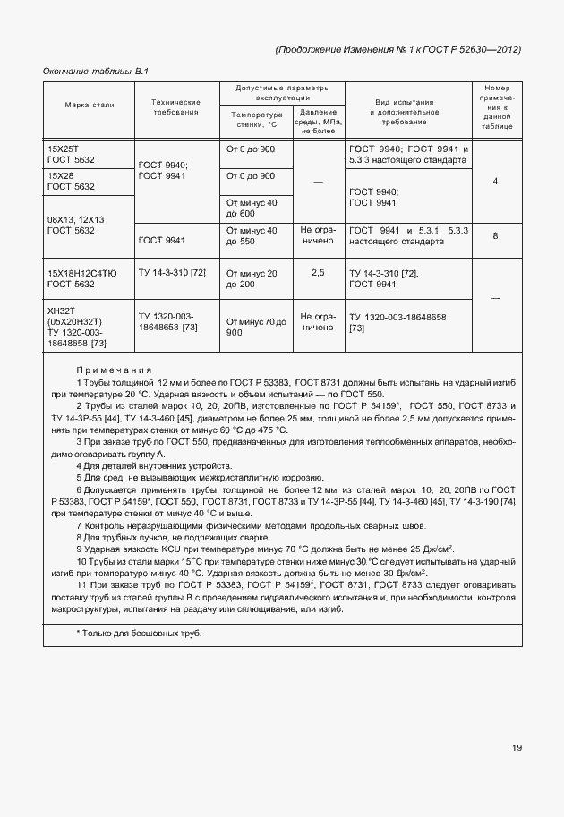 Страница 106 ГОСТ Р 52630-2012