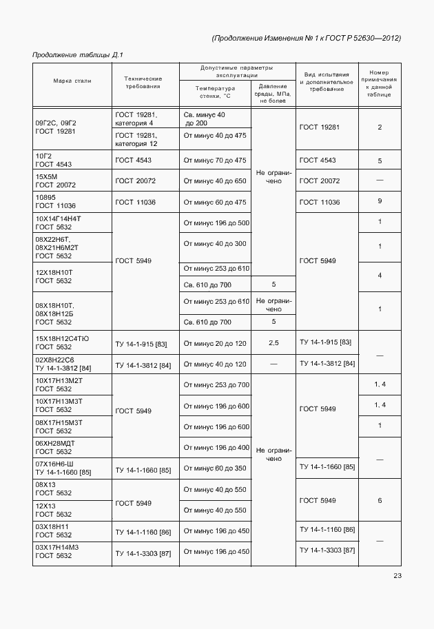 Страница 110 ГОСТ Р 52630-2012