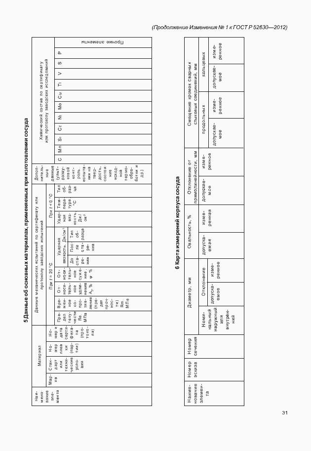 Страница 118 ГОСТ Р 52630-2012