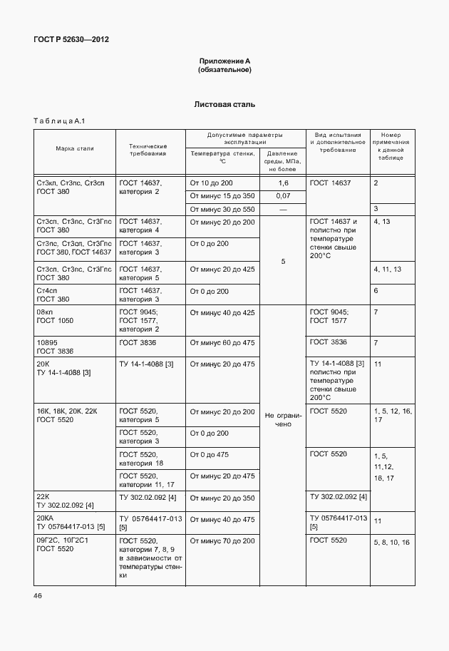 Страница 50 ГОСТ Р 52630-2012