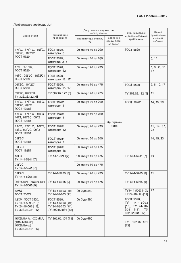 Страница 51 ГОСТ Р 52630-2012