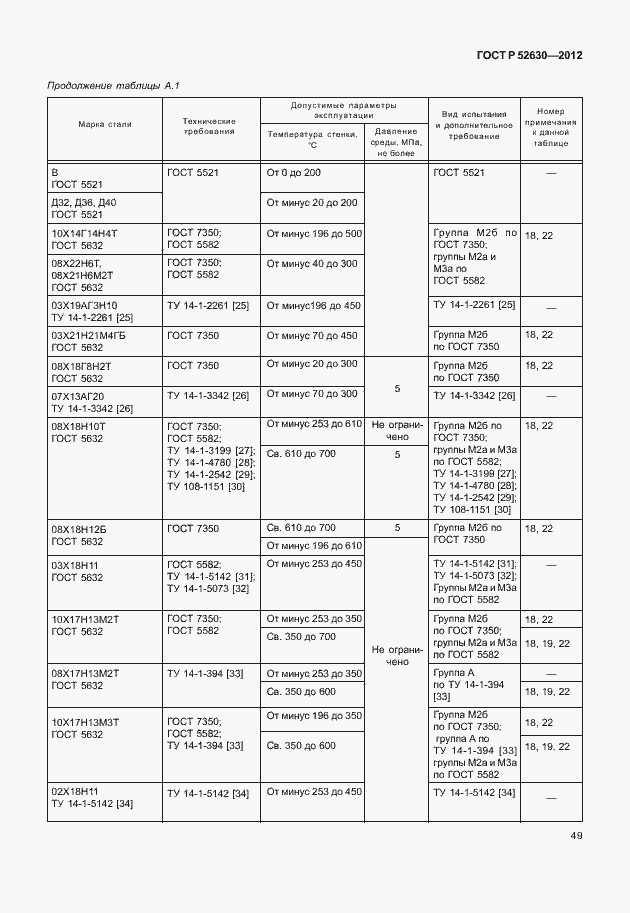 Страница 53 ГОСТ Р 52630-2012
