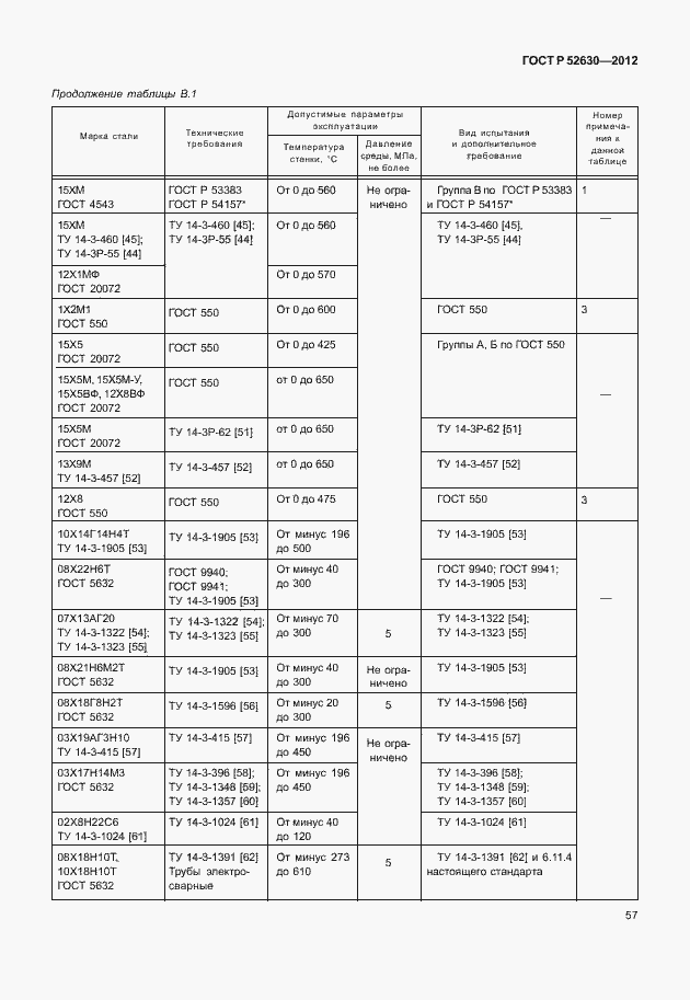 Страница 61 ГОСТ Р 52630-2012