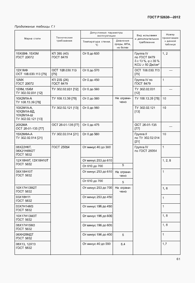 Страница 65 ГОСТ Р 52630-2012