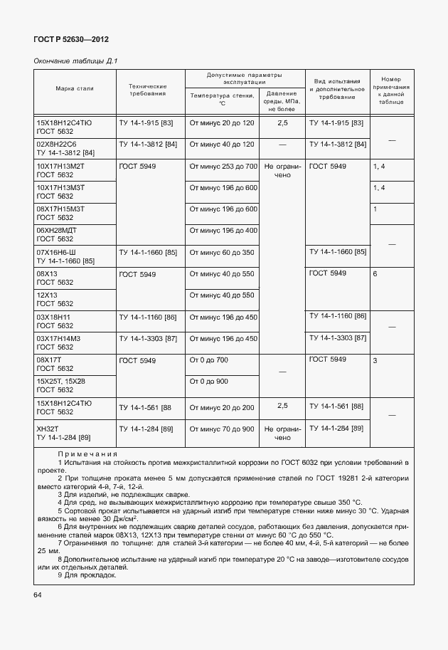 Страница 68 ГОСТ Р 52630-2012