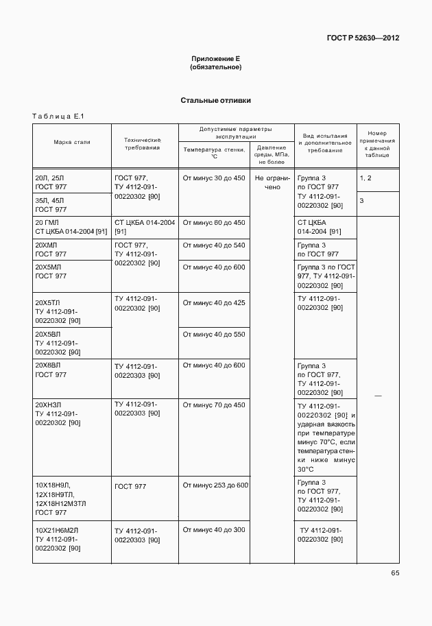 Страница 69 ГОСТ Р 52630-2012