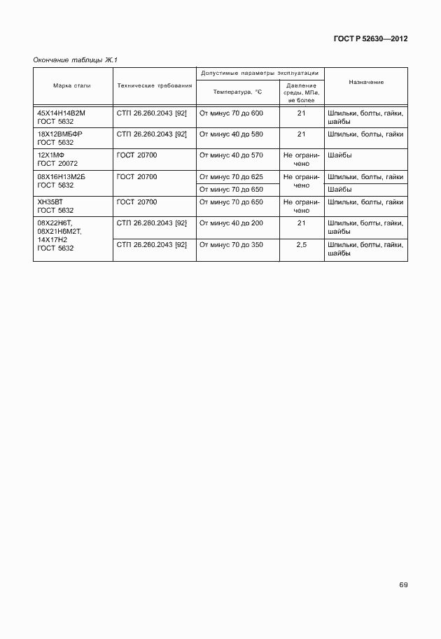 Страница 73 ГОСТ Р 52630-2012