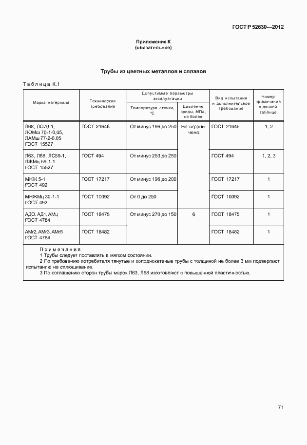 Страница 75 ГОСТ Р 52630-2012