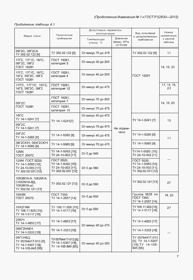 Страница 94 ГОСТ Р 52630-2012