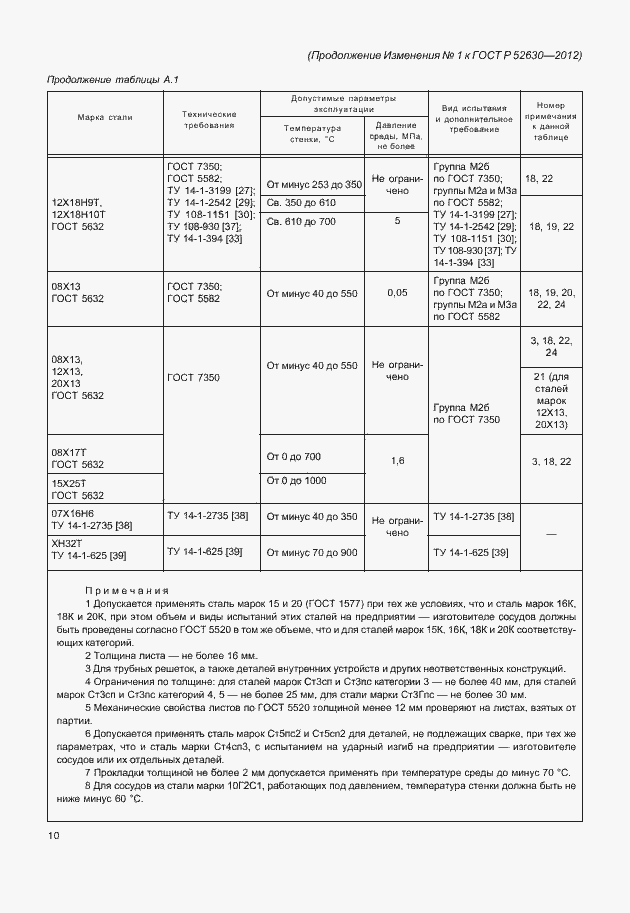 Приложение №2