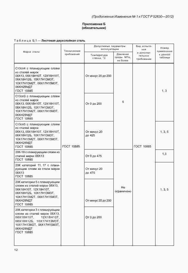 Приложение №2
