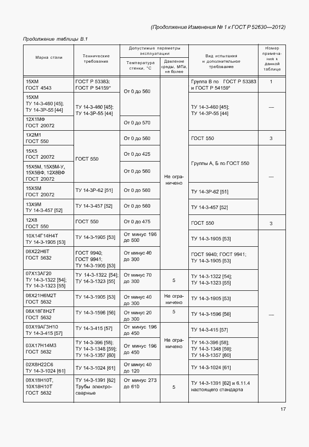 Приложение №2