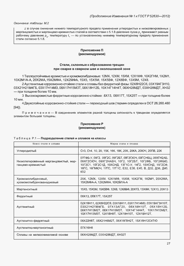 Приложение №2