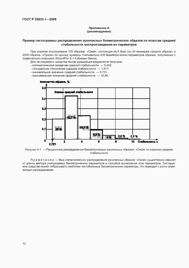 Страница 16 ГОСТ Р 52633.1-2009