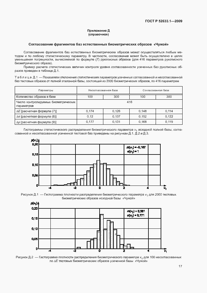 Страница 21 ГОСТ Р 52633.1-2009