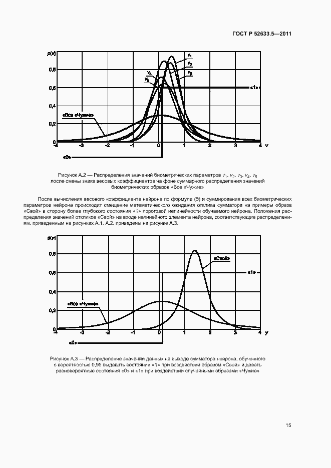 Страница 19 ГОСТ Р 52633.5-2011