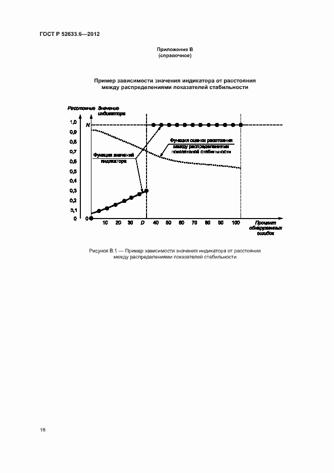 Страница 20 ГОСТ Р 52633.6-2012