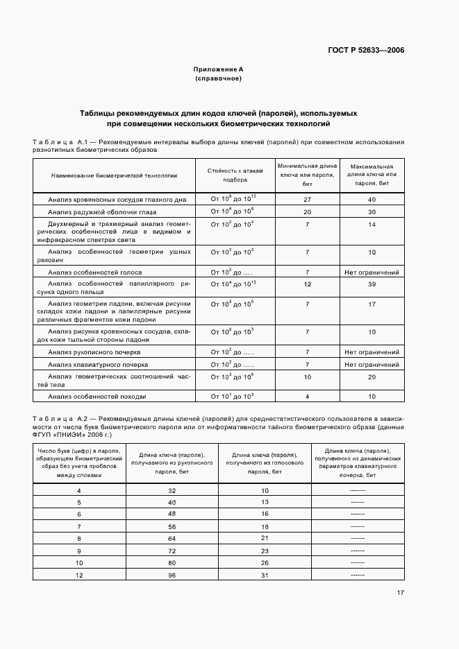Страница 21 ГОСТ Р 52633-2006