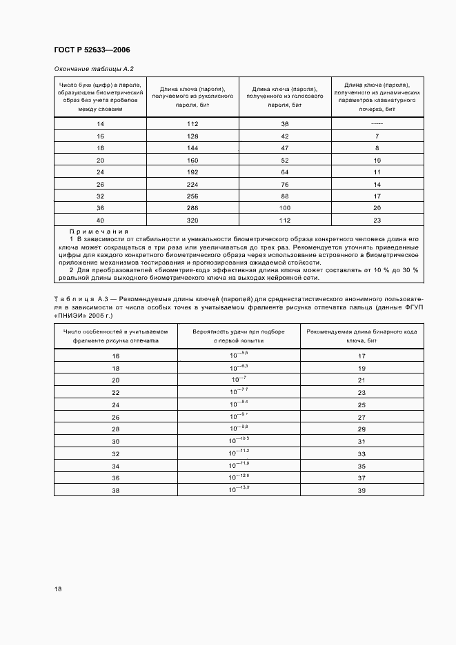 Страница 22 ГОСТ Р 52633-2006