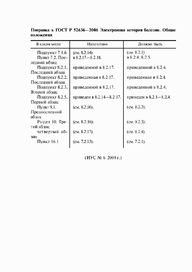 Приложение №2