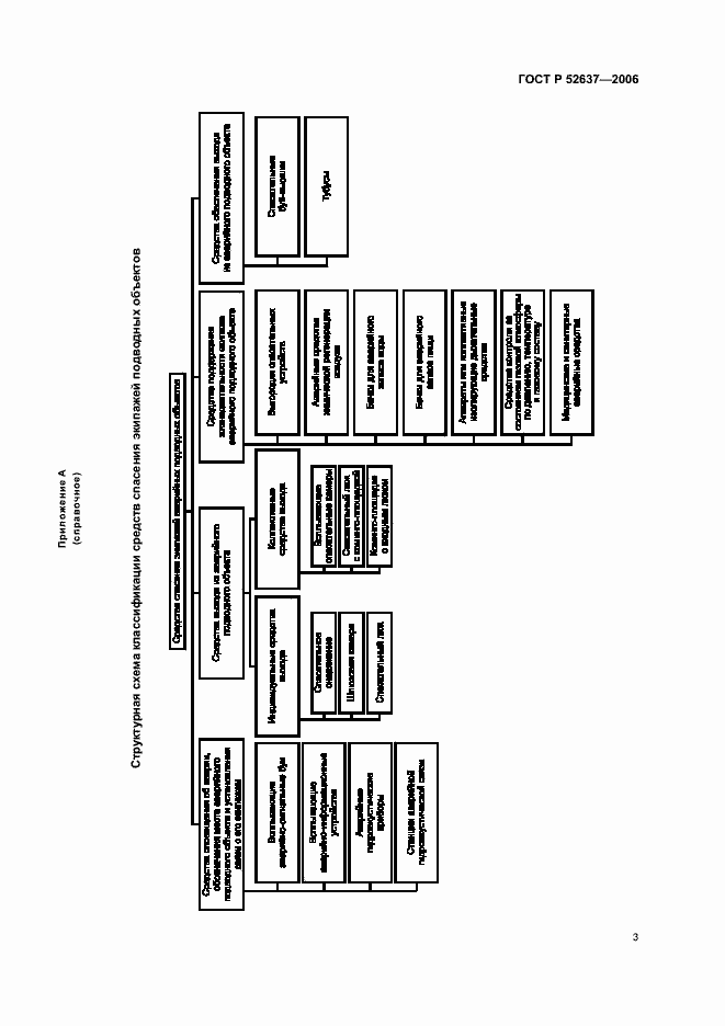 Страница 5 ГОСТ Р 52637-2006