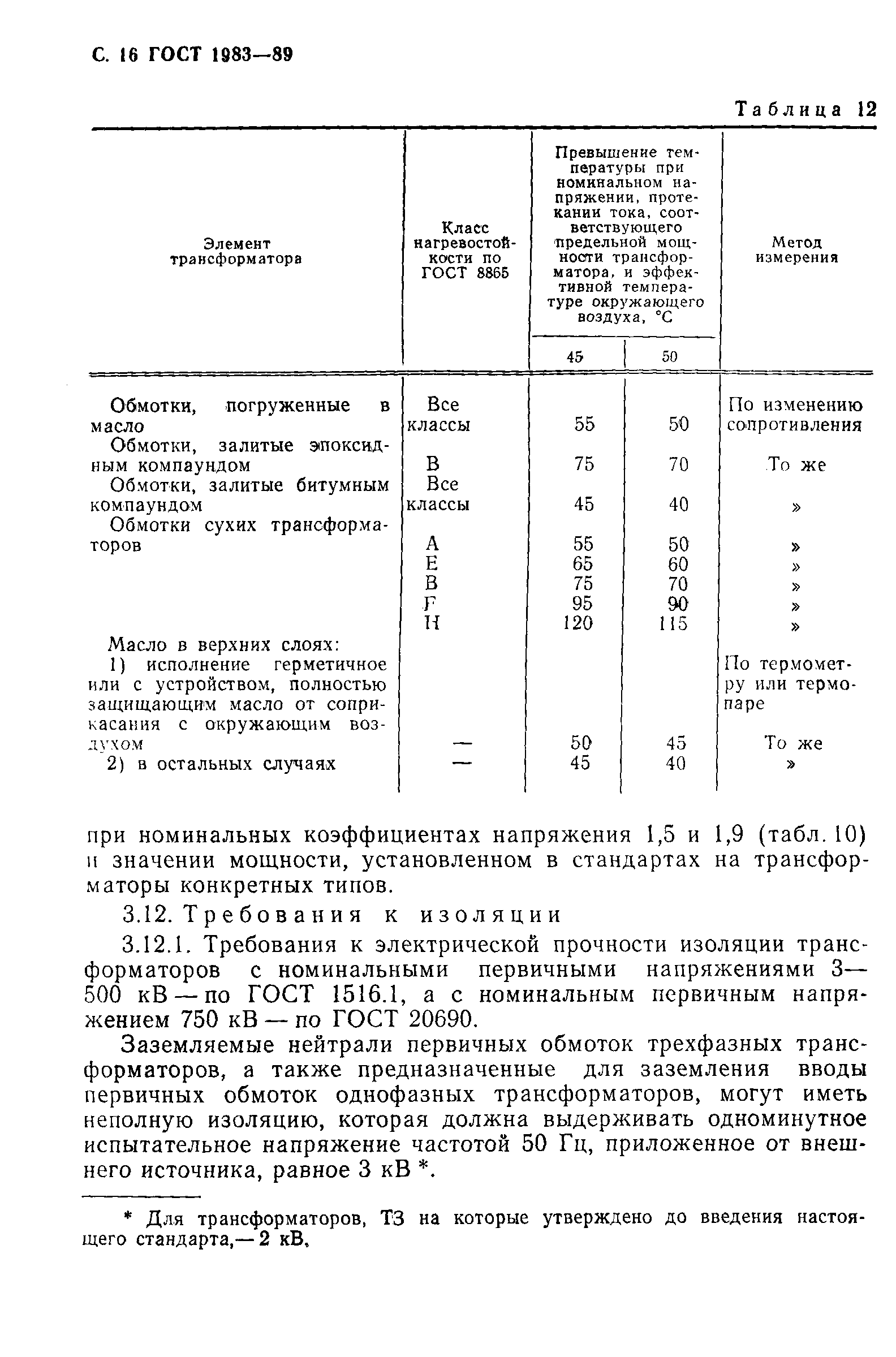 Страница 17 ГОСТ 1983-89