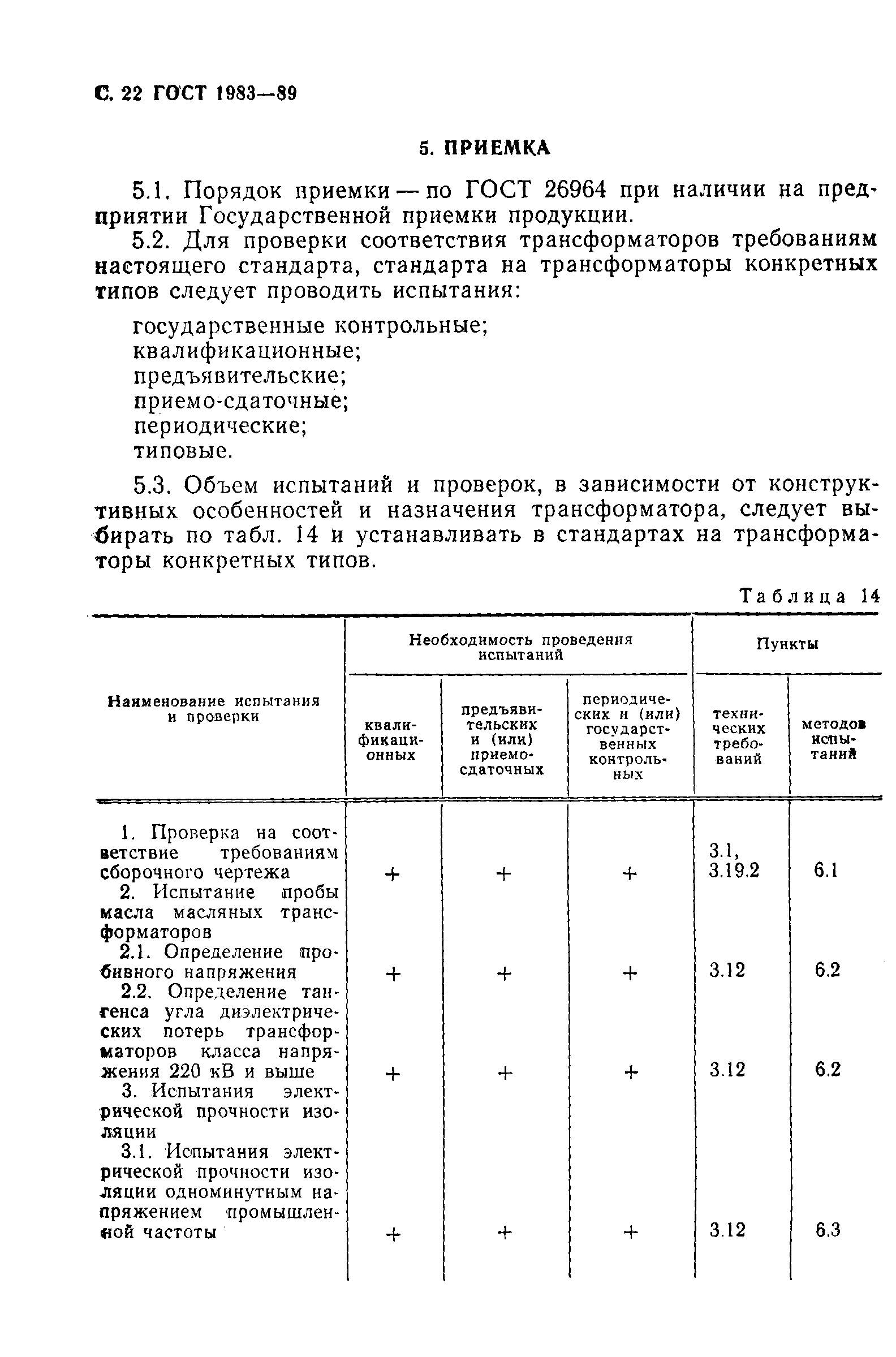Страница 23 ГОСТ 1983-89