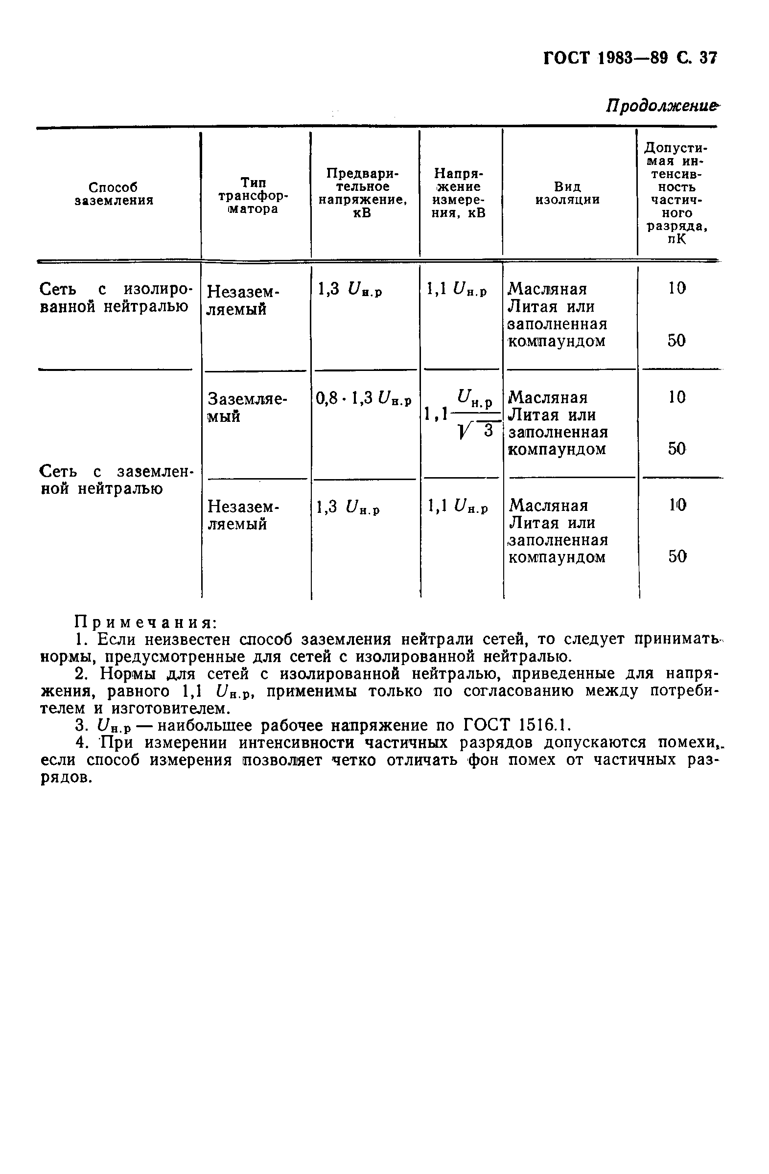 Страница 38 ГОСТ 1983-89