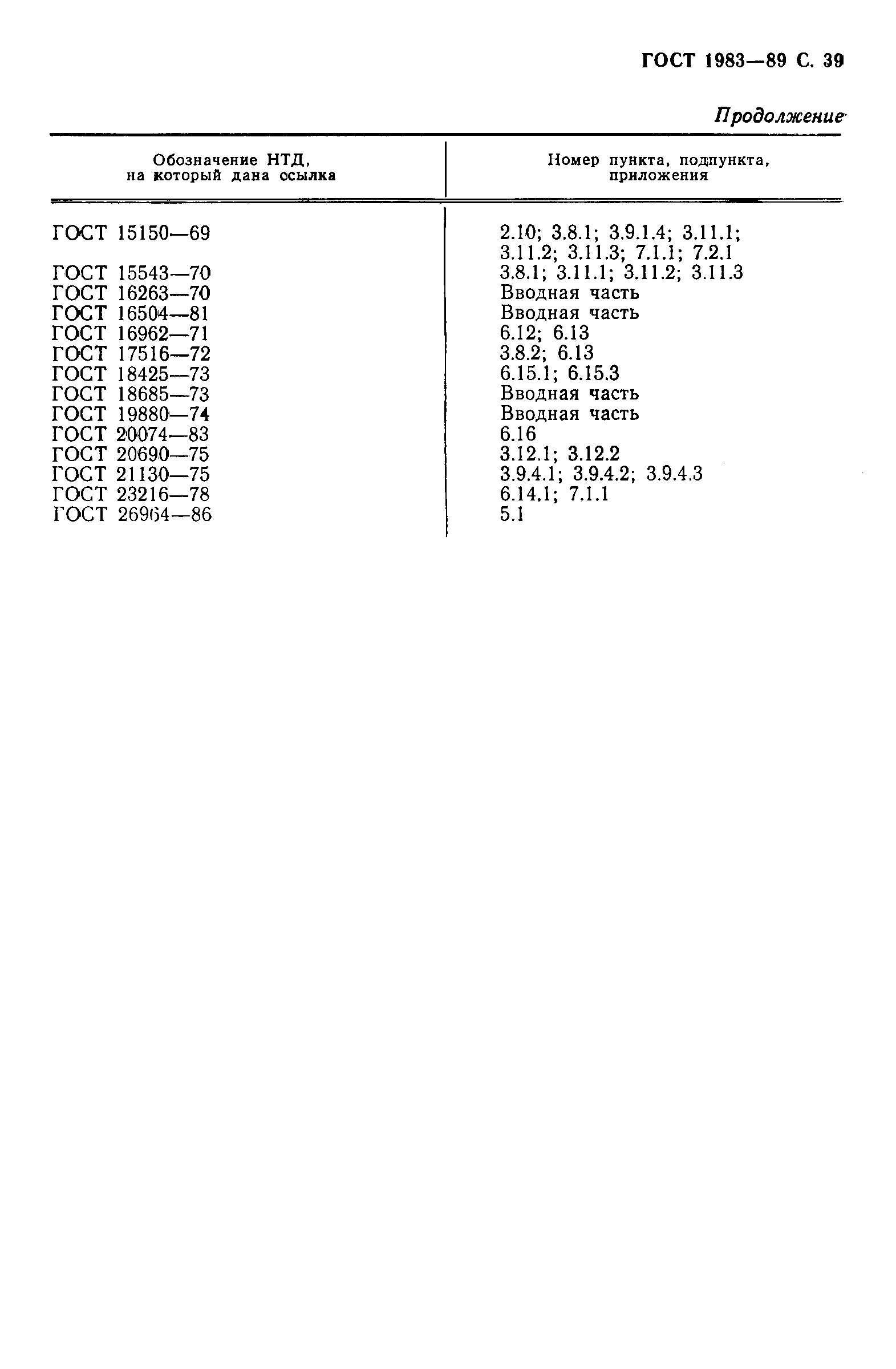 Страница 40 ГОСТ 1983-89