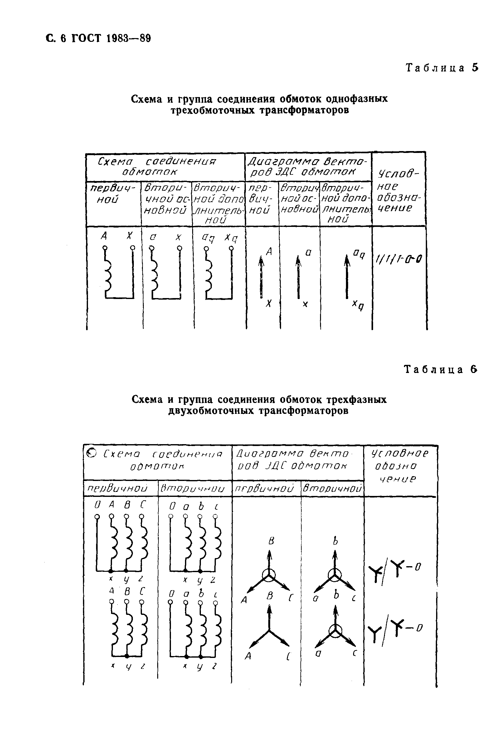 Страница 7 ГОСТ 1983-89