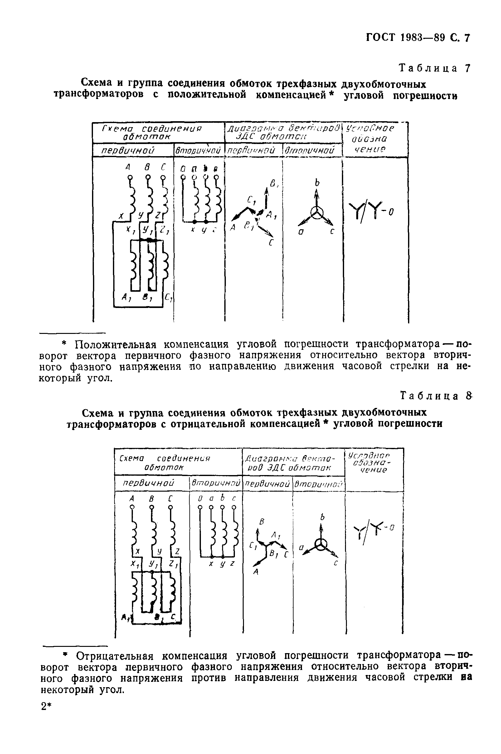 Страница 8 ГОСТ 1983-89