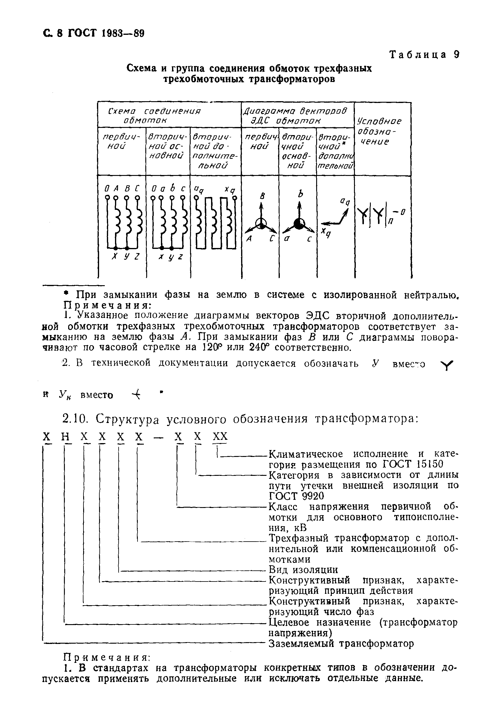 Страница 9 ГОСТ 1983-89