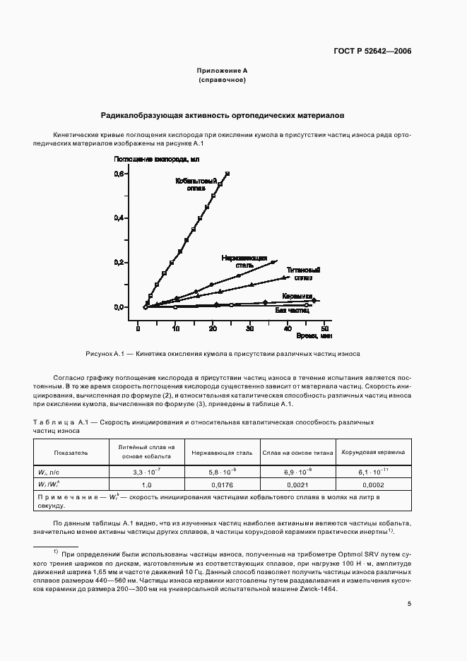 Страница 9 ГОСТ Р 52642-2006