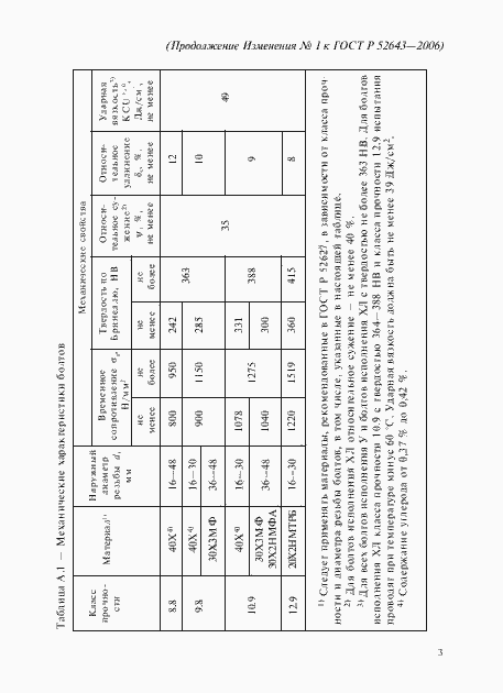Страница 23 ГОСТ Р 52643-2006