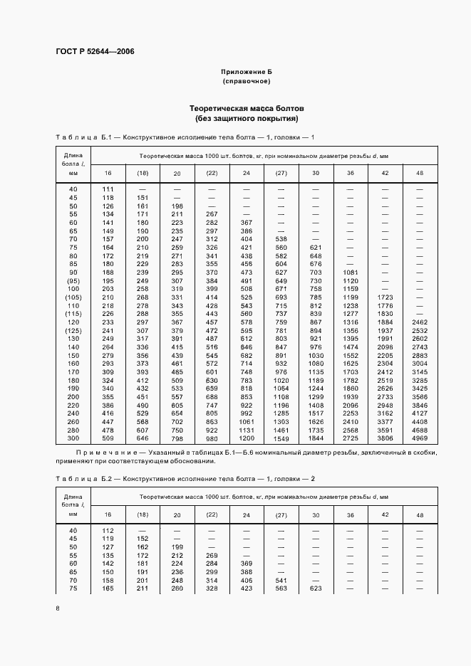 Страница 12 ГОСТ Р 52644-2006