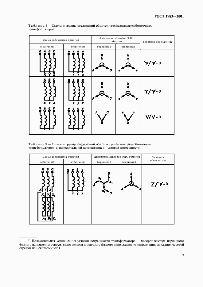 Страница 10 ГОСТ 1983-2001