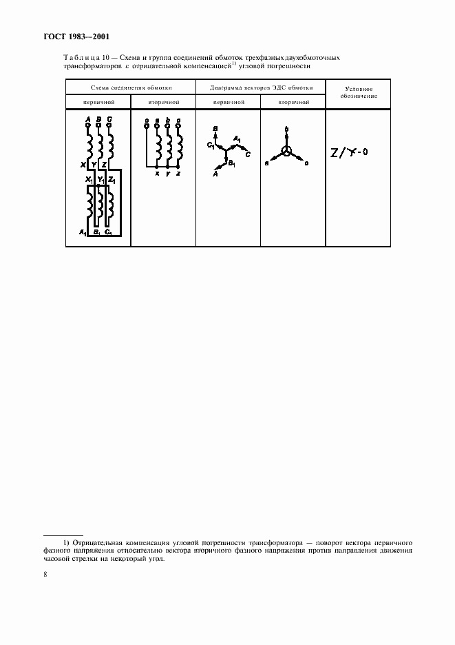 Страница 11 ГОСТ 1983-2001