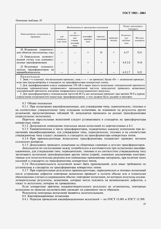 Страница 24 ГОСТ 1983-2001