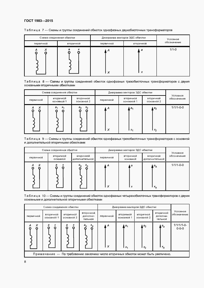Страница 13 ГОСТ 1983-2015