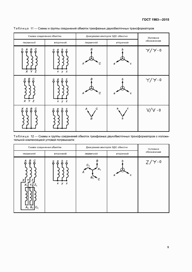 Страница 14 ГОСТ 1983-2015