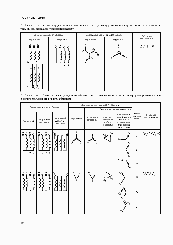 Страница 15 ГОСТ 1983-2015