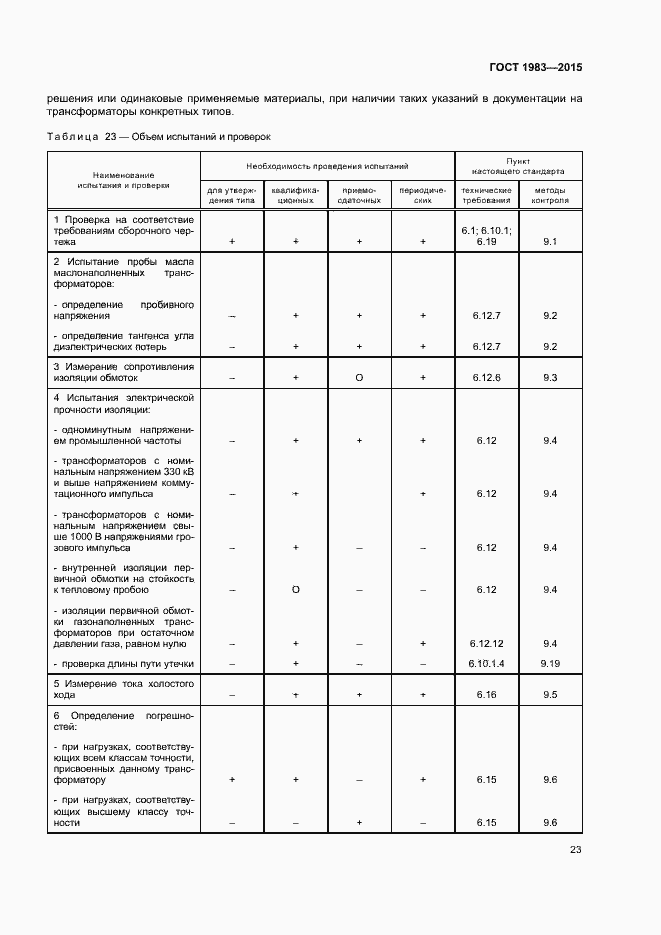 Страница 28 ГОСТ 1983-2015