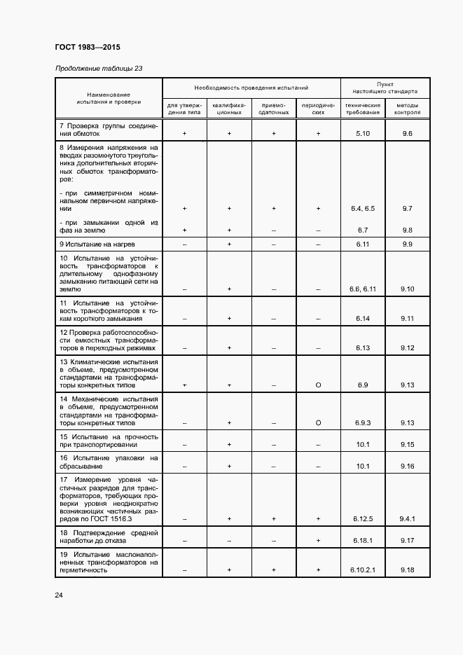 Страница 29 ГОСТ 1983-2015