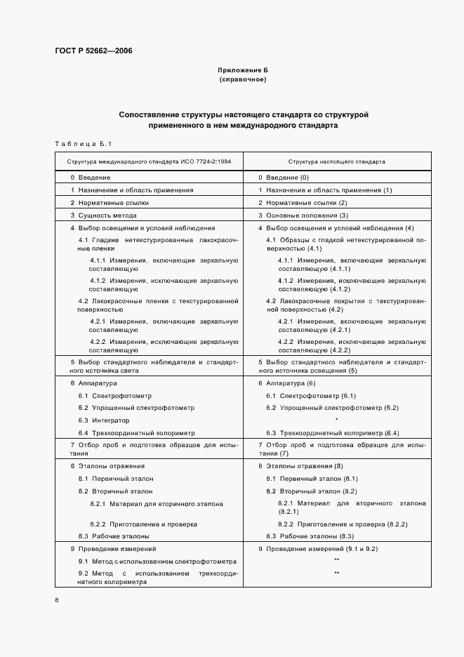 Страница 10 ГОСТ Р 52662-2006