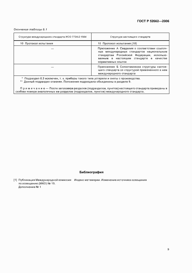 Страница 11 ГОСТ Р 52662-2006