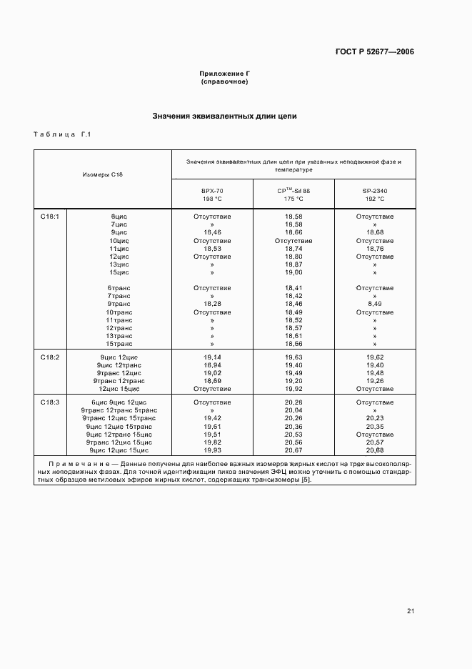 Страница 24 ГОСТ Р 52677-2006