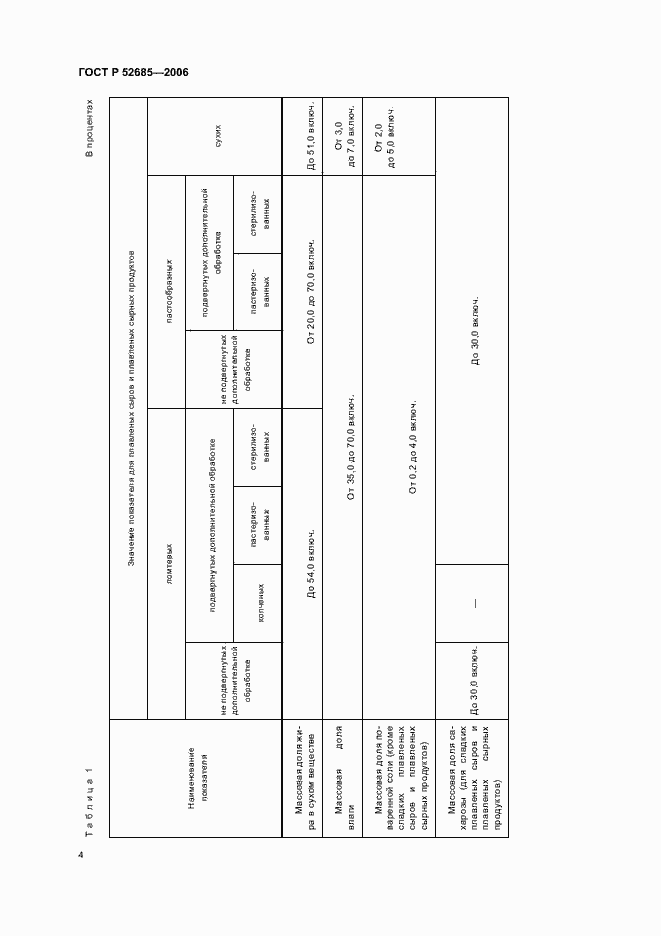 Страница 6 ГОСТ Р 52685-2006